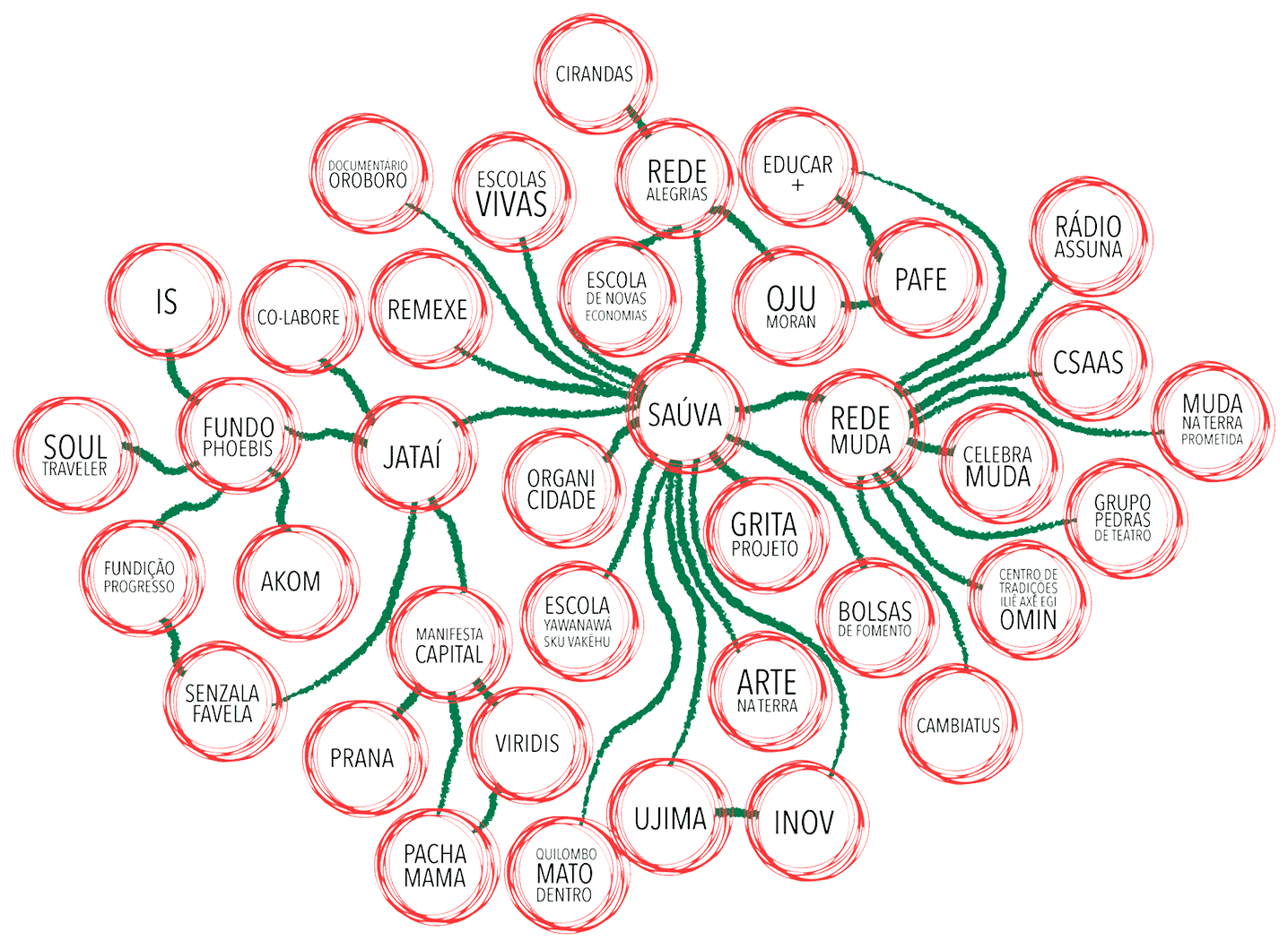 No Coreto convida todas as iniciativas para o encontro desta quinta, 08/12